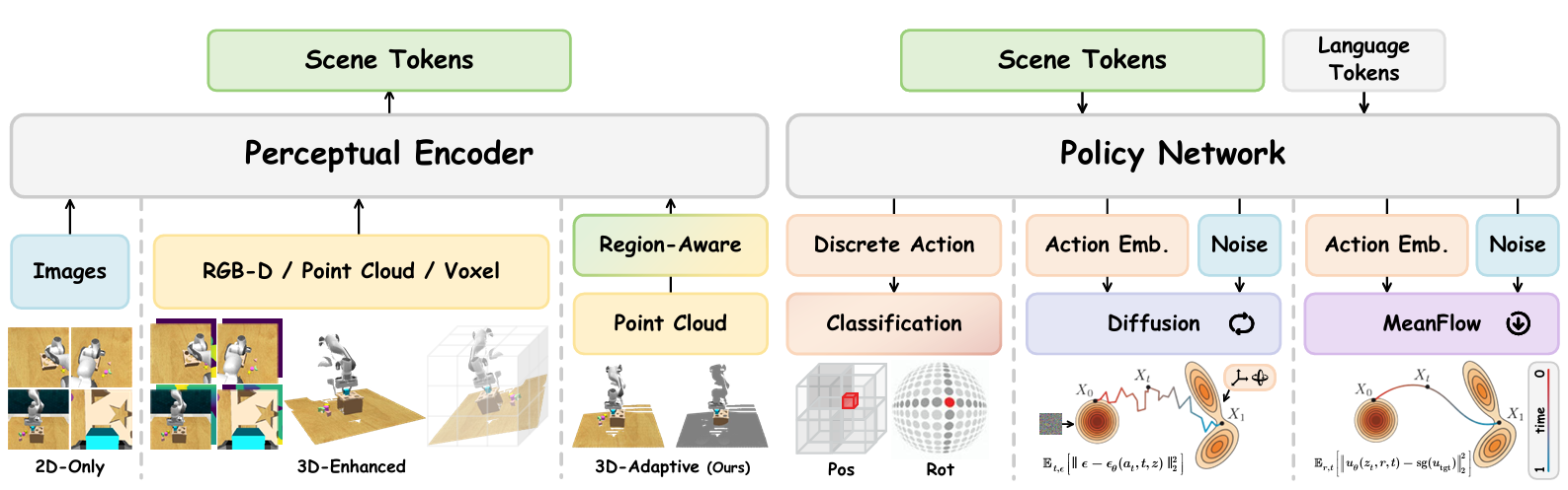 First research result visualization