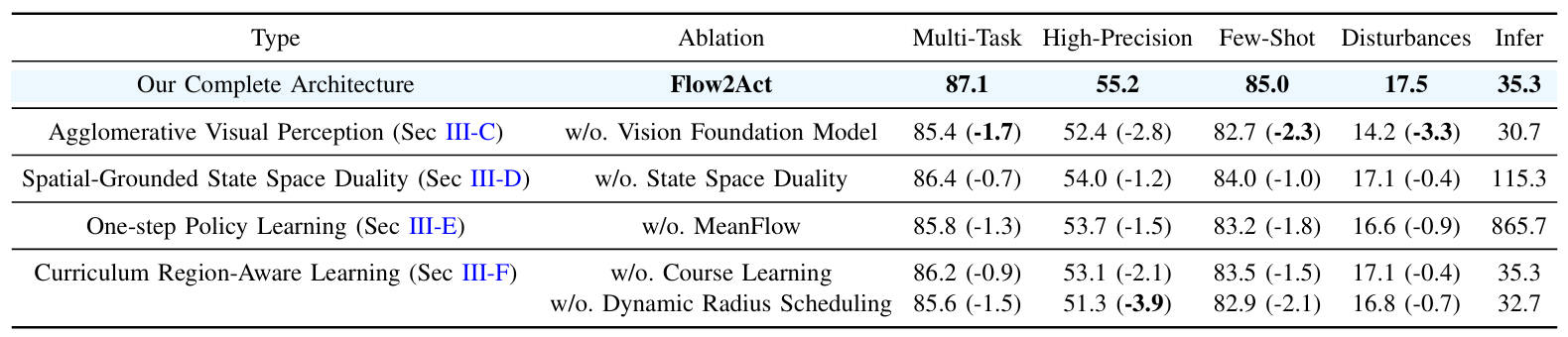 Second research result visualization