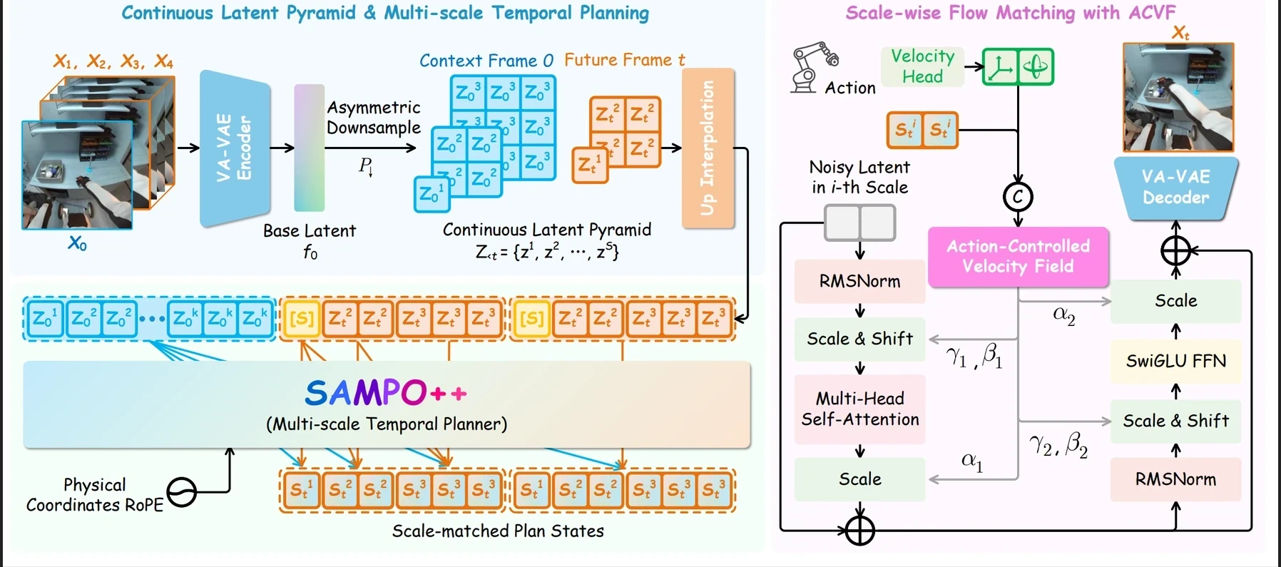 SAMPO++ model overview