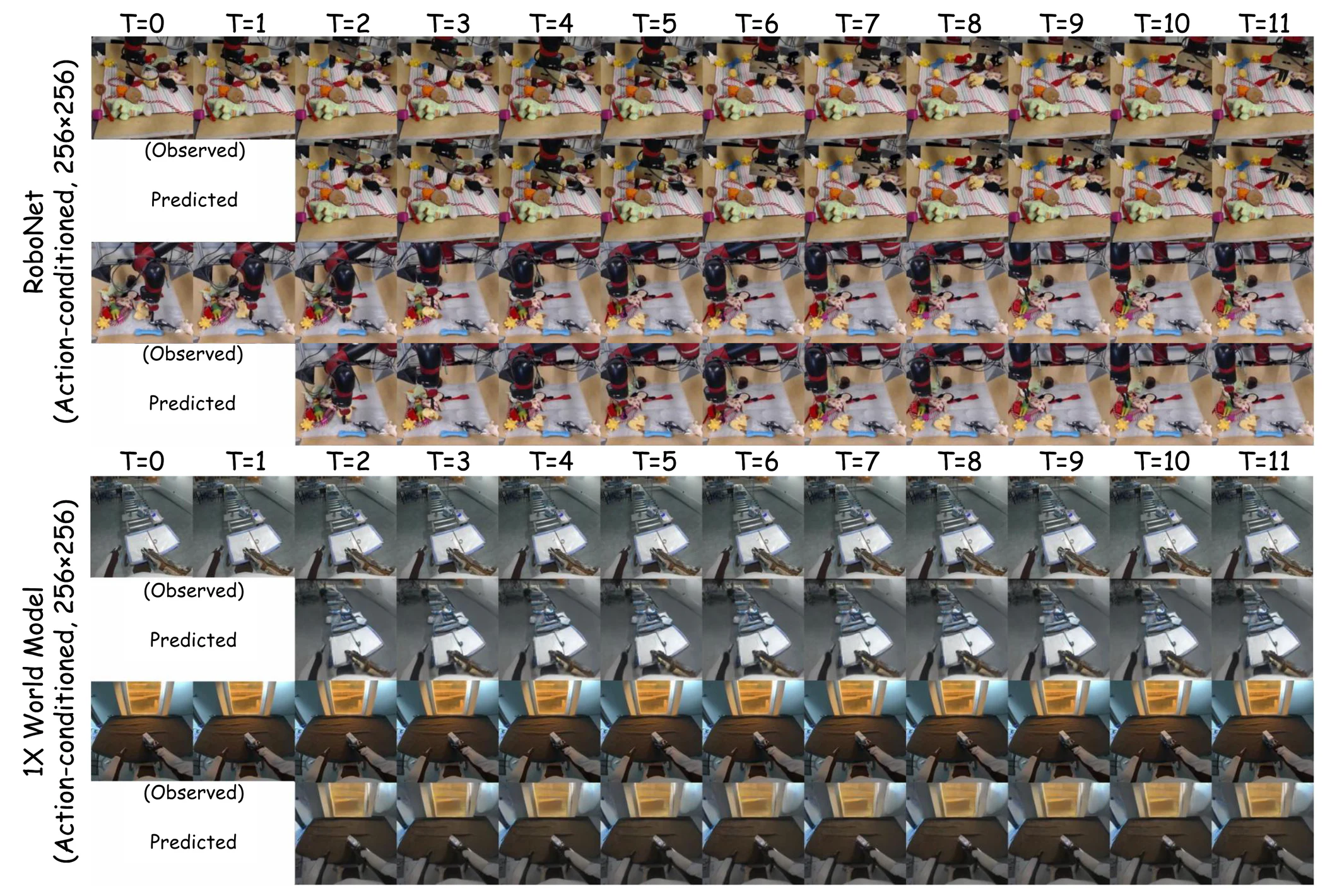 SAMPO++ visualization on RoboNet and 1X World Model.