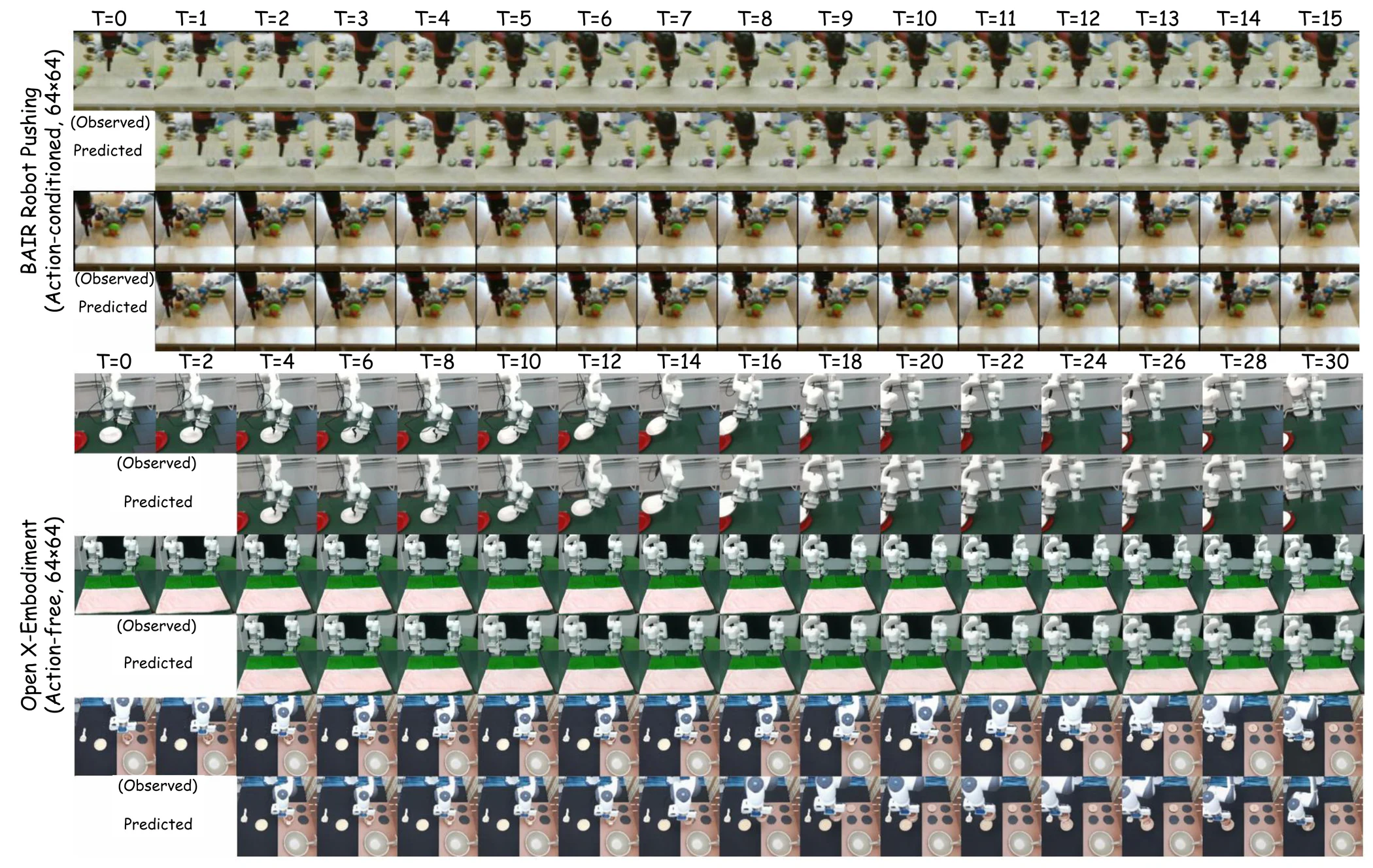 SAMPO++ visualization on BAIR and OpenX-Embodiment datasets.