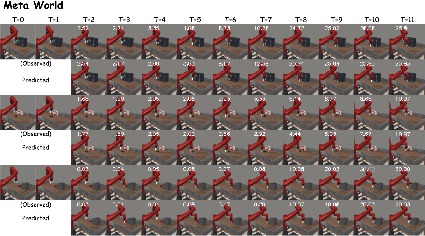 Visualization on Meta-World tasks.