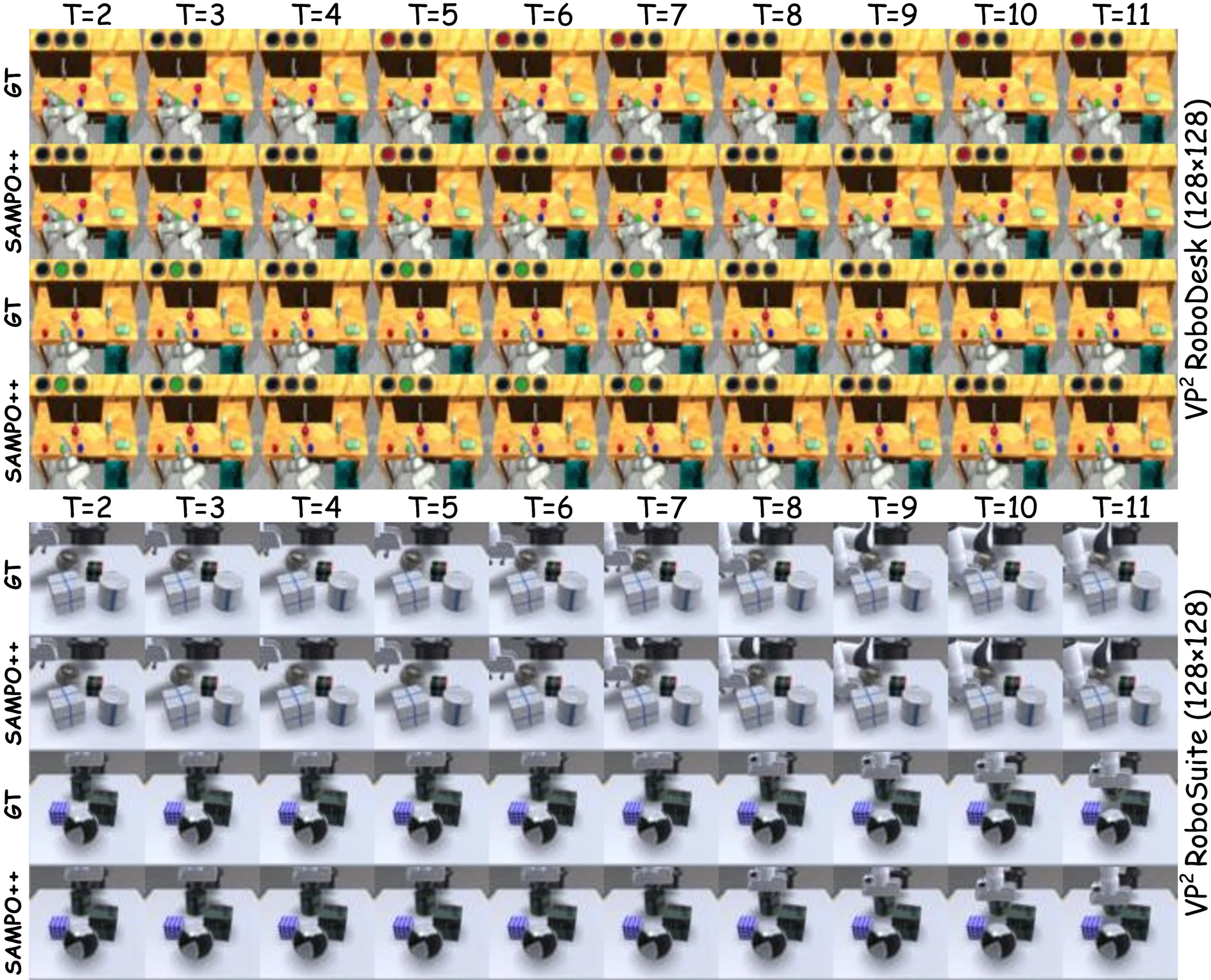 Visualization on VP2 benchmark tasks.